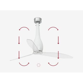 Faro Barcelona  Eterfan SMART